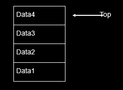 Data Structure And Algorithm 